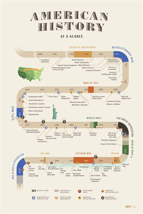 list of major historical events.